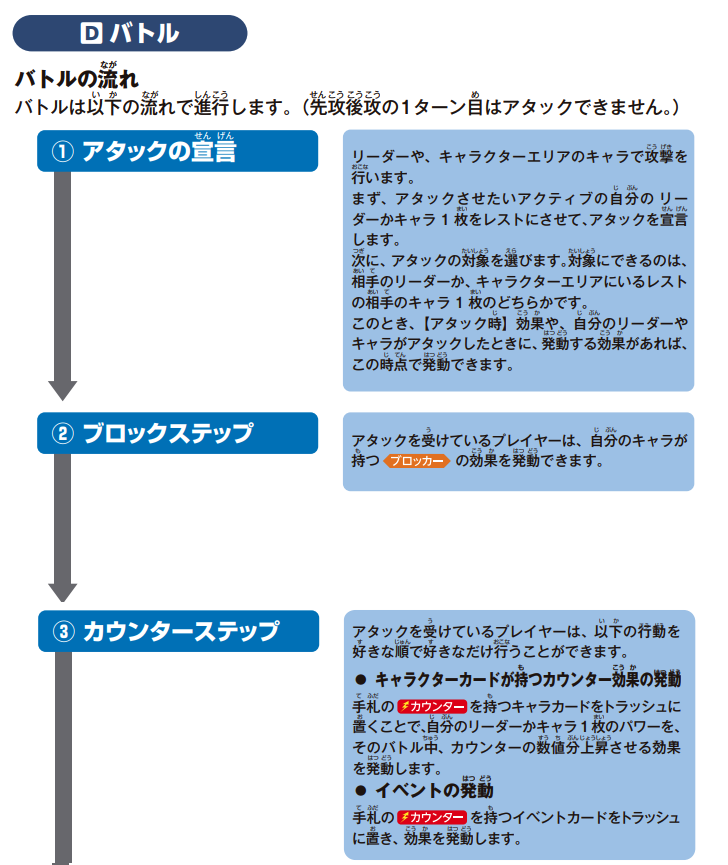 カウンターステップ